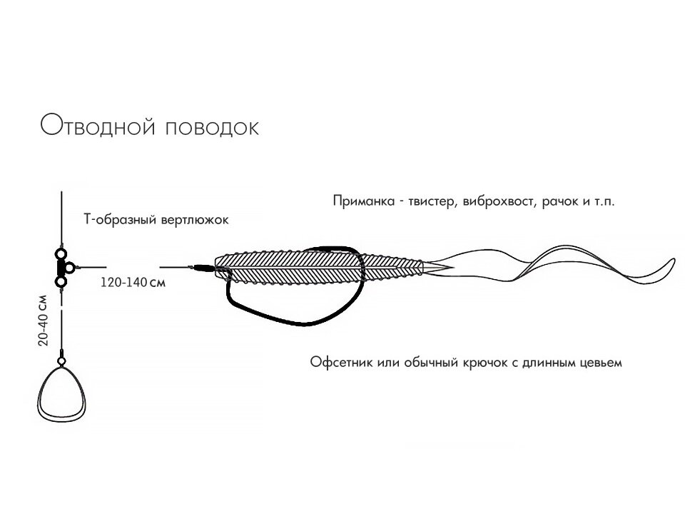 Отводной поводок – правильный монтаж оснастки