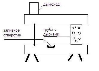 Печи на отработанном масле своими руками