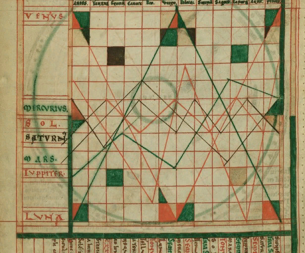 Автор Аббон, из Флери, святой, примерно 945–1004 гг.
Беда Достопочтенный, святой, 673-735 гг.
Исидор Севильский, святой, умер в 636 г.