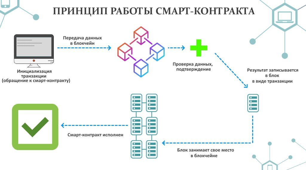 Смарт схема блок схема