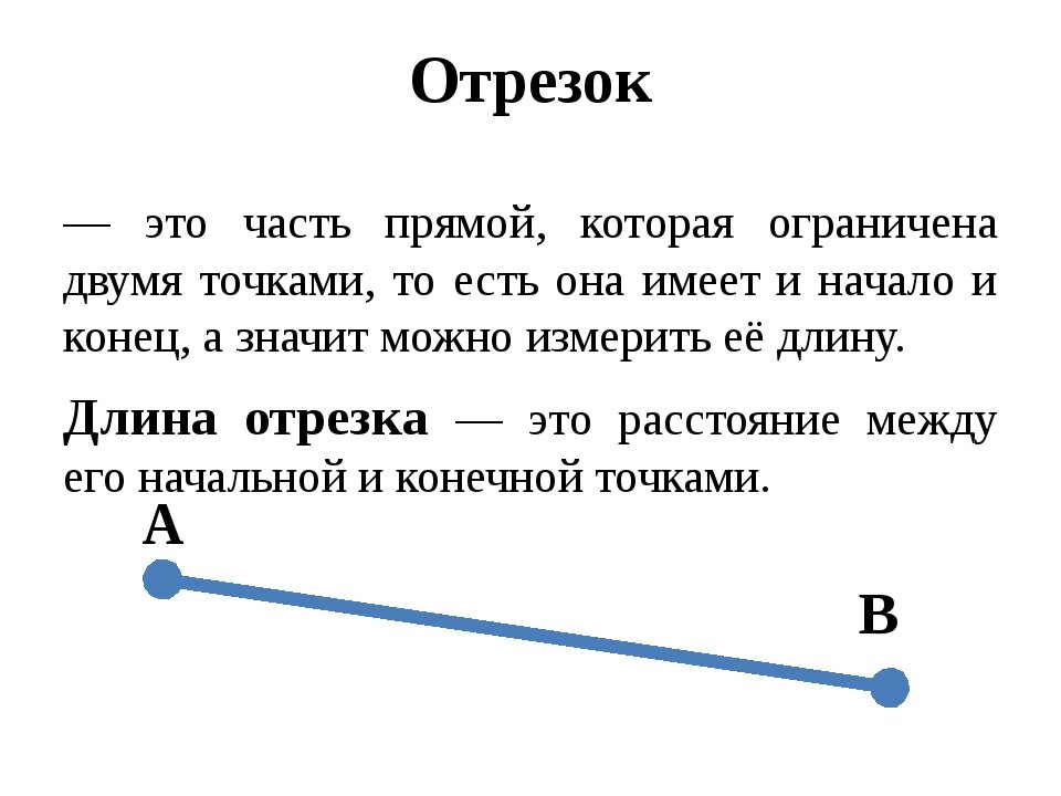 Отрезок это рисунок