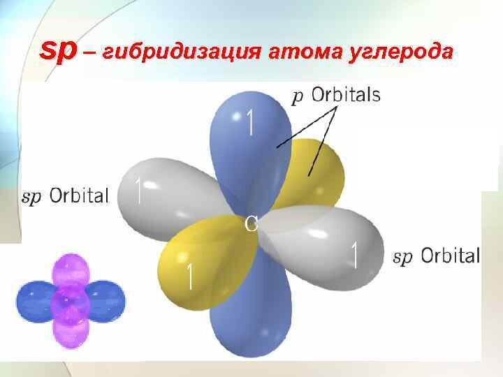 Sp2 sp3 гибридизация углерода