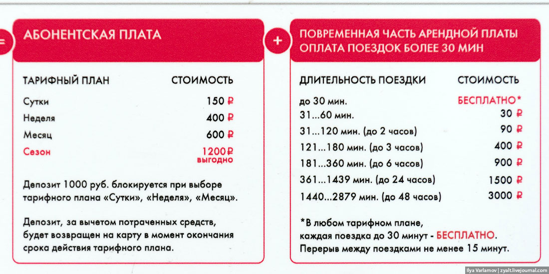 Тарифы на телефон повременный. ВЕЛОБАЙК тарифы. ВЕЛОБАЙК Москва тарифы. ВЕЛОБАЙК тариф месяц. Городской велопрокат в Москве.