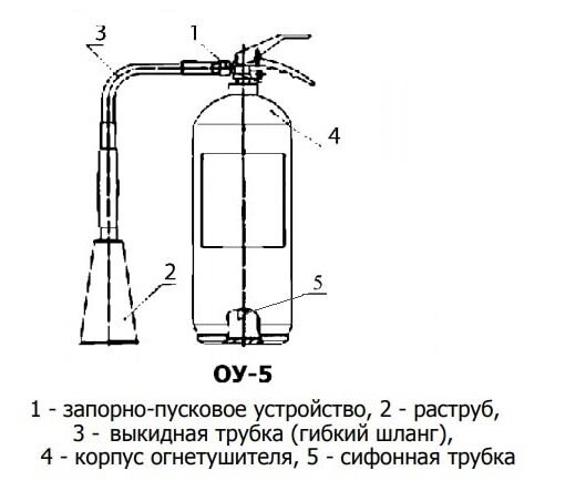 Схема углекислотного огнетушителя