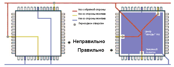 -3-3