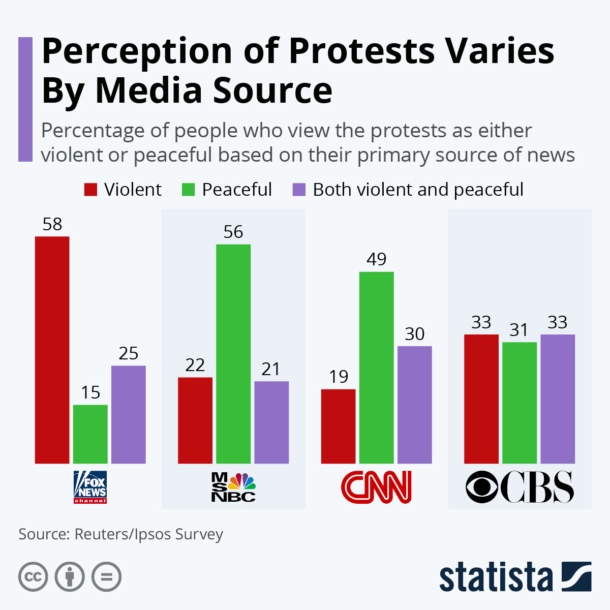 Источник: statista.com