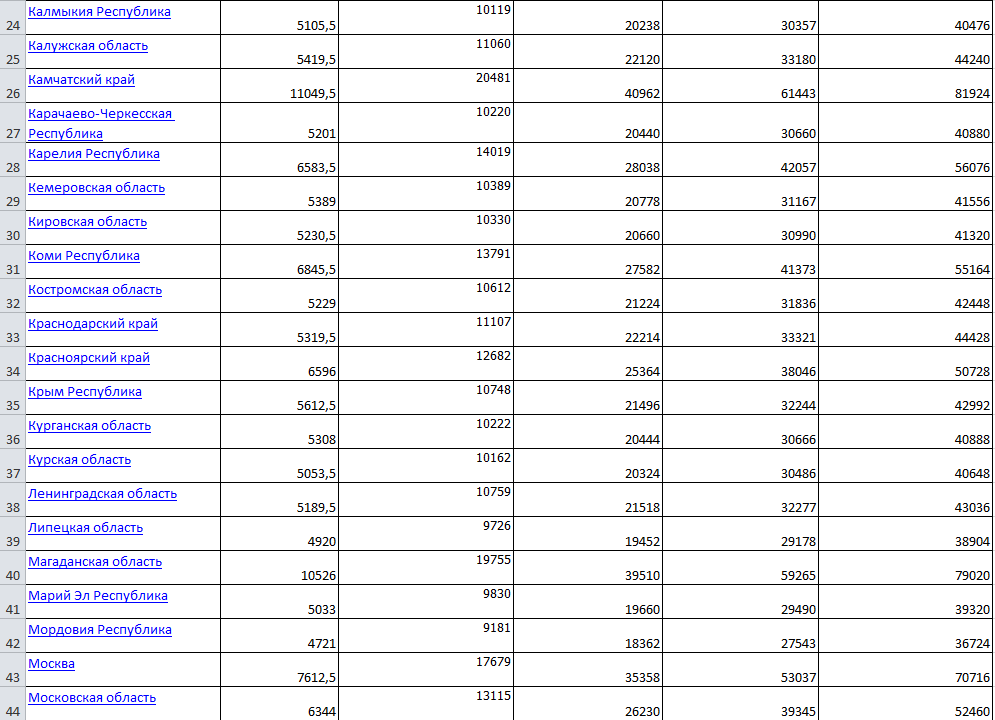 От 3 до 7 2023 году