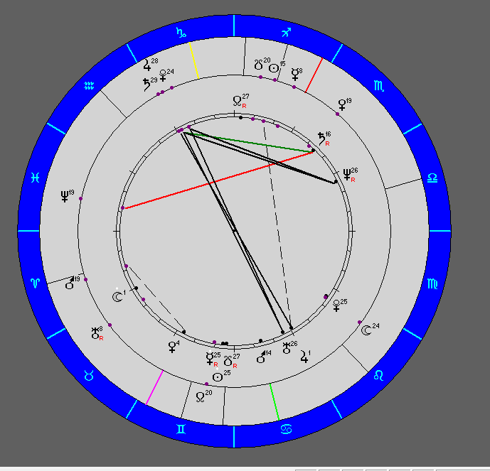  Рисунок №2  Совмещение космограммы Чубайса А. Б. с транзитом планет 06.12.2020г.