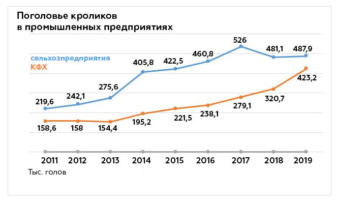 Источник фото: agrovent.ru