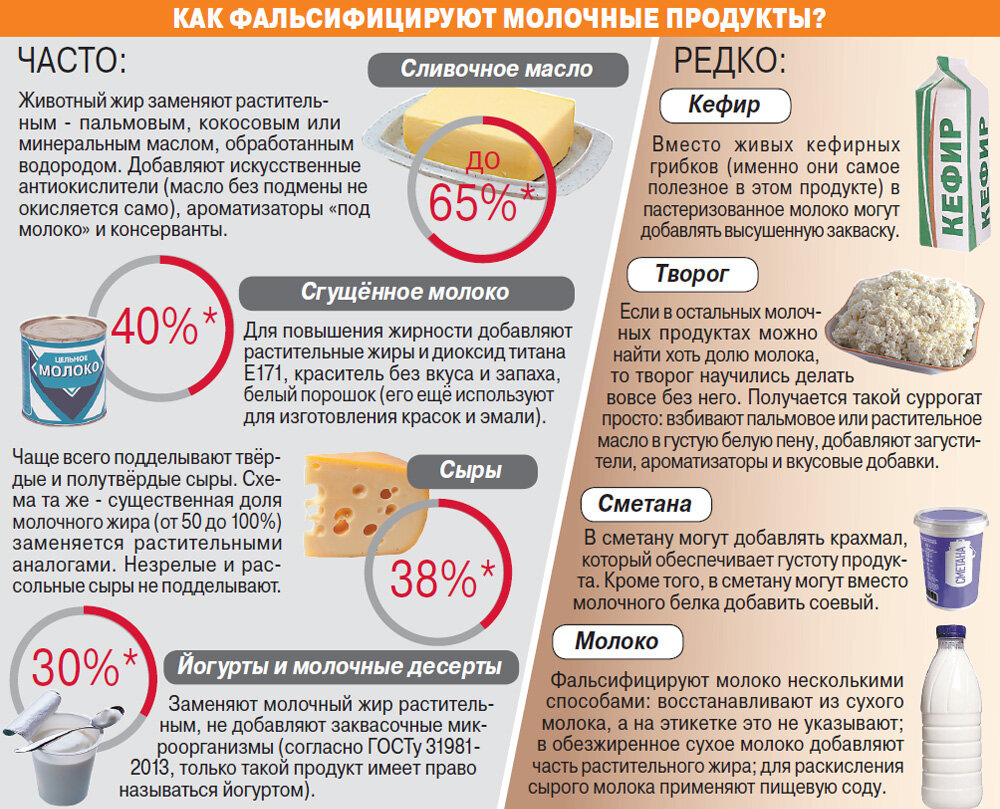 Как распознать подлинность молока проект по химии