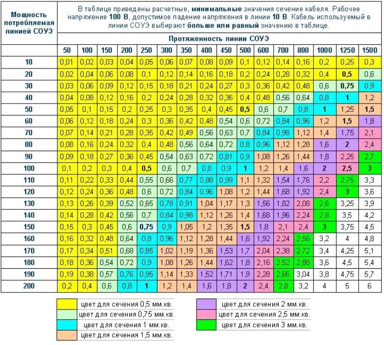 Неправильная укладка кабеля