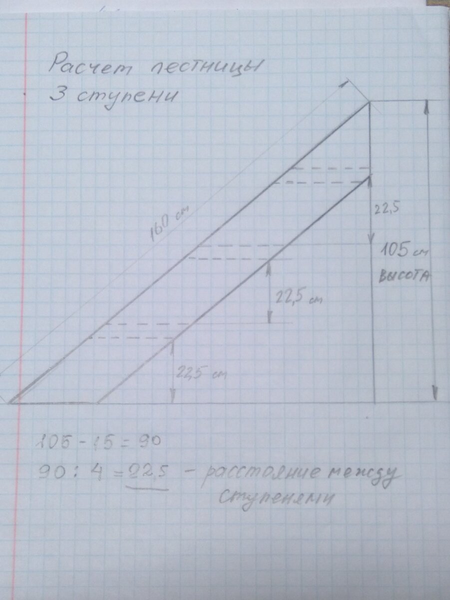 Расчет ступеней лестницы. Всё просто.