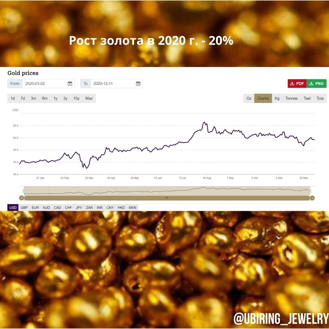 Источник: www.gold.org