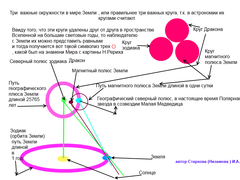 Круги жизни земли. Кельтский символ трикветра. Триединство знак трёх кругов. Кольца борромео символ. Что обозначают три круга.