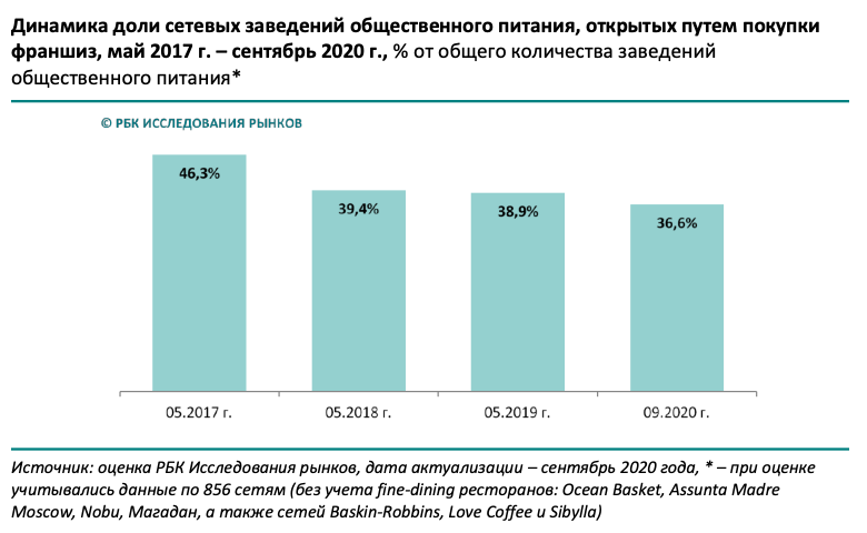 Анализ предприятий питания. Структура рынка общественного питания в России. Структура рынка общественного питания в России в 2020. Структура рынка общественного питания в России в 2020-2021. Структура рынка общепита в России 2021.