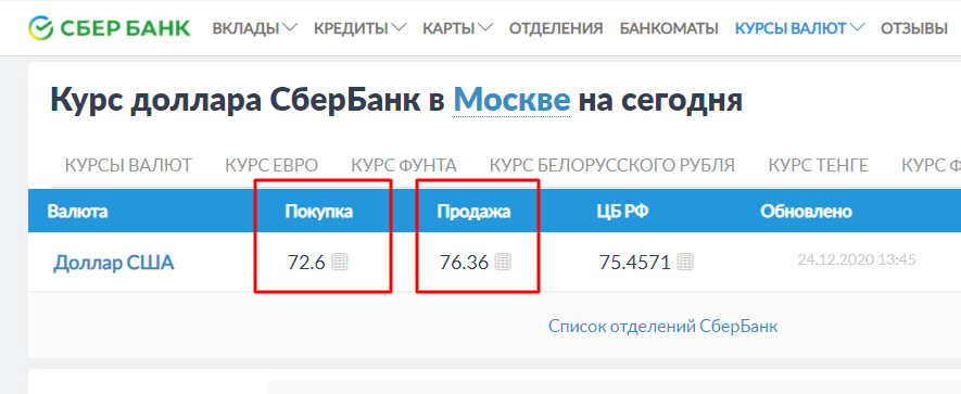 Разница между покупкой и продажей в Сбербанке составляет почти 4 рубля