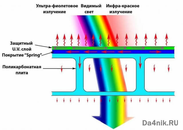 Водосточные системы