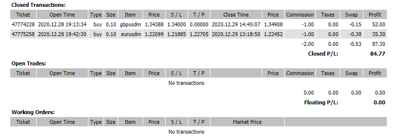 Статистика 28-29 декабря