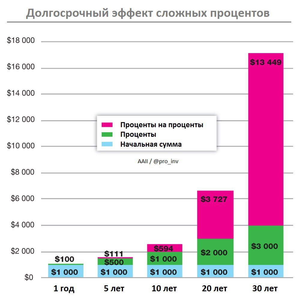 Картинки сложный процент