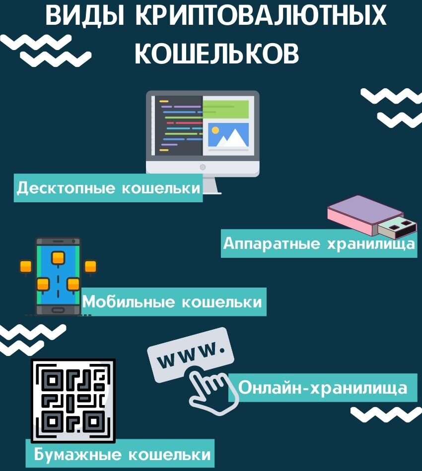 Какой криптокошелек лучше. Типы криптовалютных кошельков. Типы криптокошельков. Кастодиальные крипто кошелек. Электронный кошелек для криптовалюты.