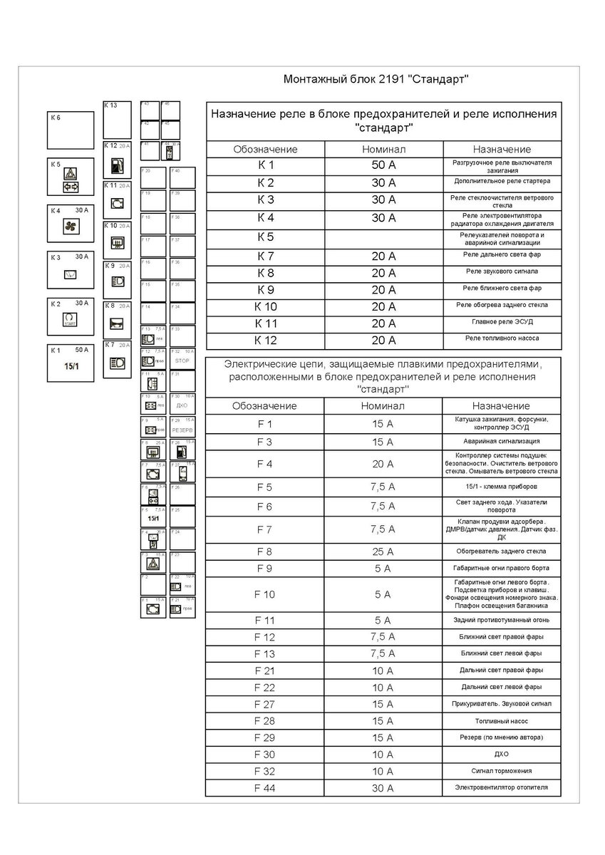 Где находятся предохранители гранта 2020