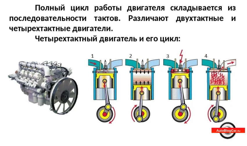 Принцип действия дизельного двигателя