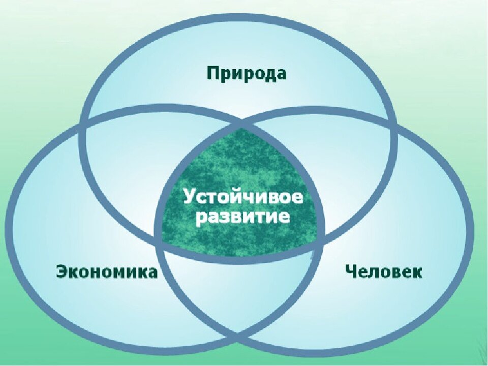 Возможность устойчивого развития мира