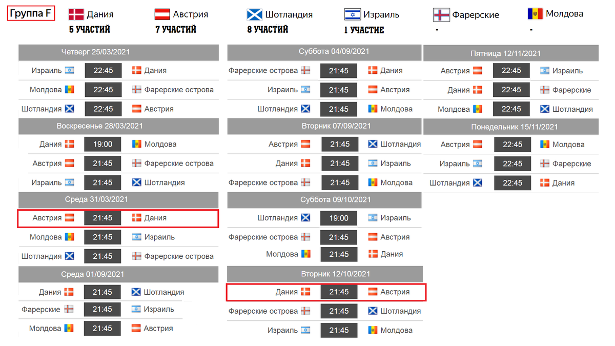 Европа расписание таблица. Квалификация ЧМ сетка. Сетка квалификации ЧМ 2022. Чемпионат мира 2022 расписание. Квалификация ЧМ-2022. Европа статистика игроков.