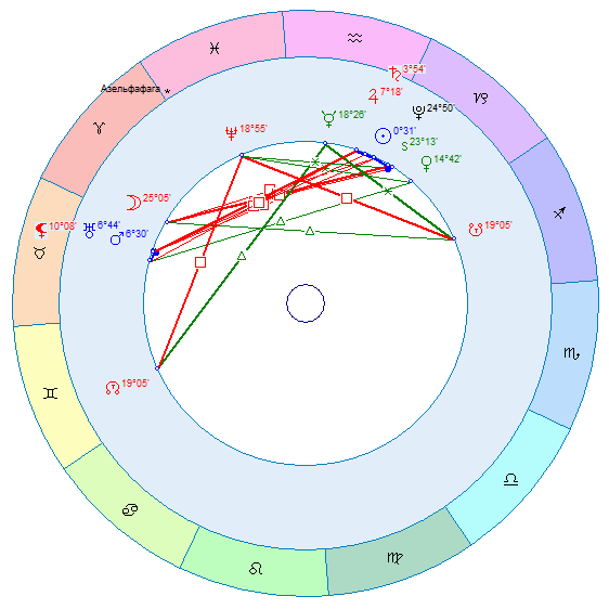 Астрологический прогноз на 2024г. Космограмма. Аспекты в космограмме. Построение космограммы. Космограмма с верхним зодиаком.