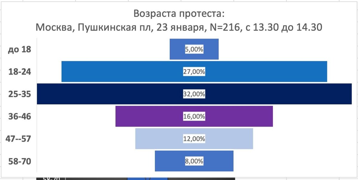 Социология