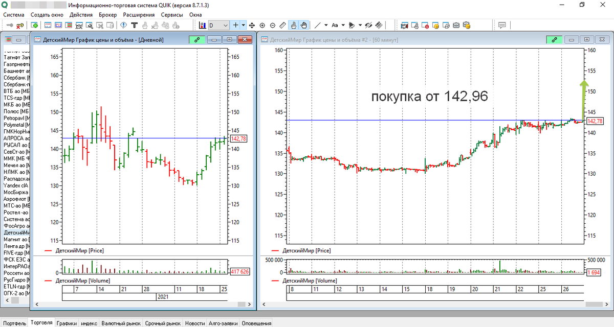 Дневной и часовой графики акции Детский мир