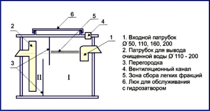 Силиконовый патрубок кулера воды L35/D9-14