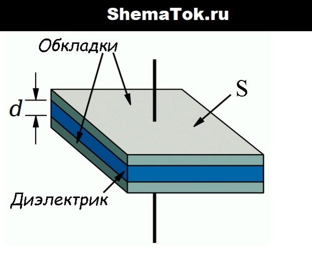 Картина силовых линий в конденсаторе