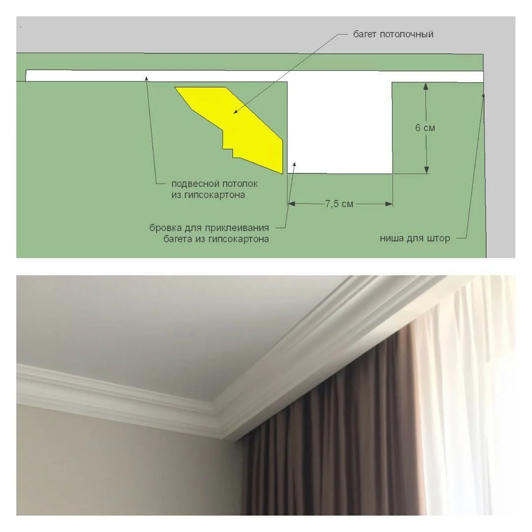 устройство ниши из гипсокартона для карниза штор за натяжным потолком — 12 ответов | форум Babyblog