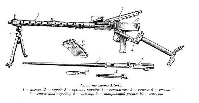 Чертежи mg 08