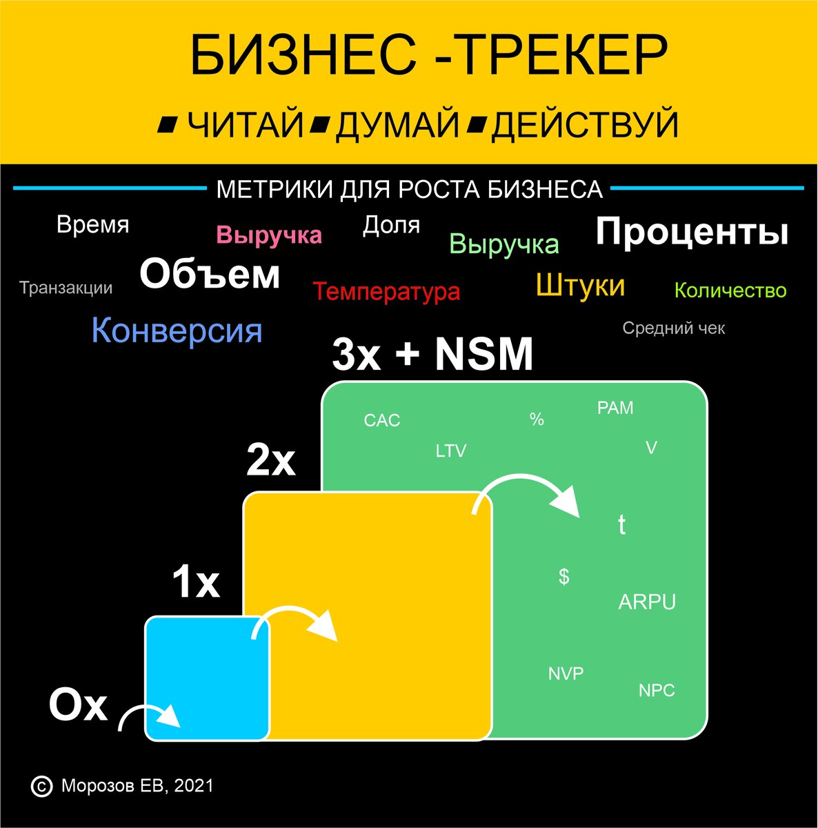 Метрики — как они ускоряют бизнес и как найти главную метрику | Евгений  Морозов | Дзен