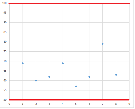 Стоит ли менять советские транзисторы? | ГидроПрепод | Дзен