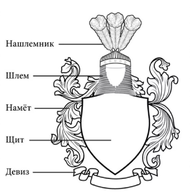 Для чего рыцарям нужен был герб | Так сложилась история📖 | Дзен