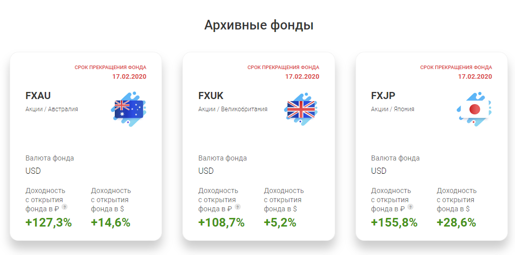 Источник: официальный сайт компании Finex. https://finex-etf.ru/products