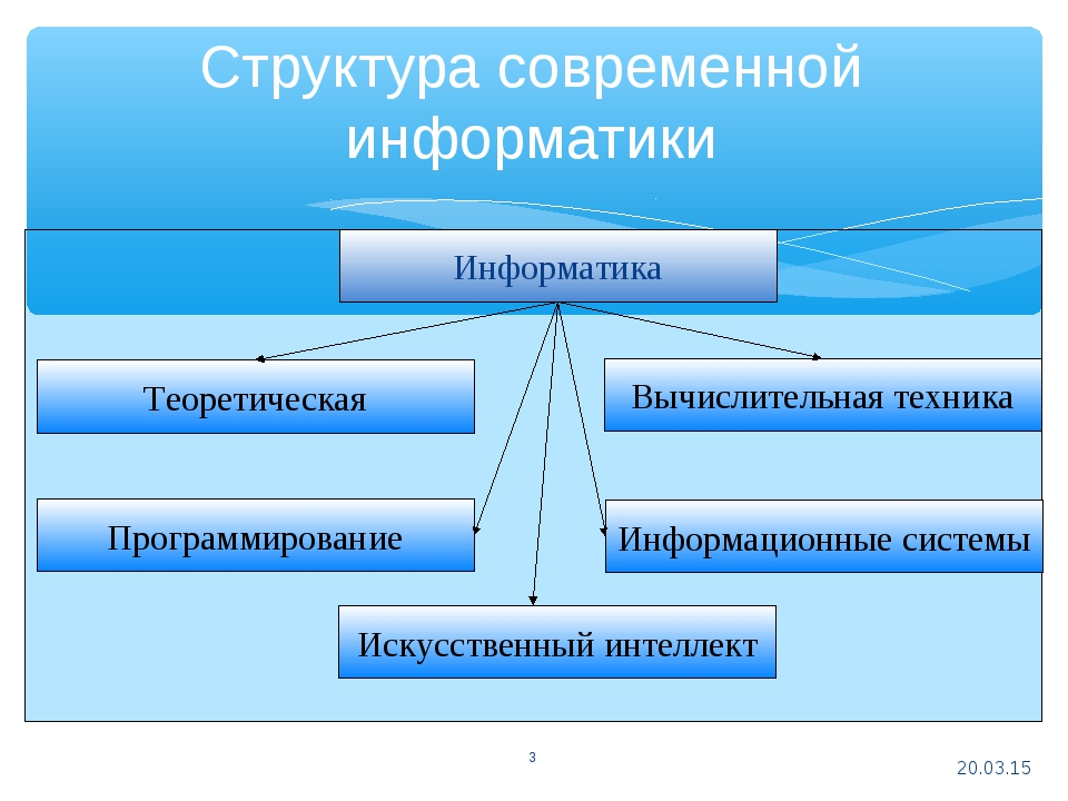 Информатика вход о проекте