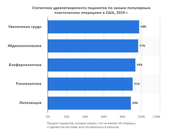 График, о котором речь в посте.