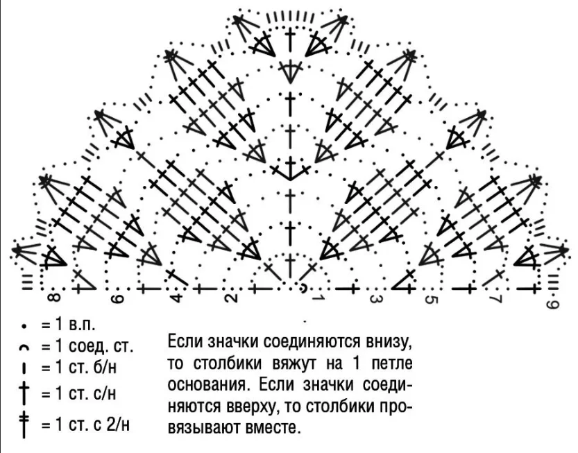 Схема взята с сайта Pinterest.