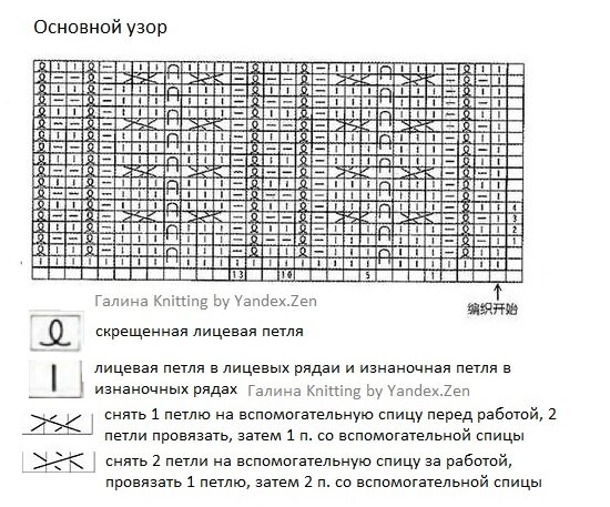 ЧАСТИЧНОЕ вязание (удлин.\укороч. ряды