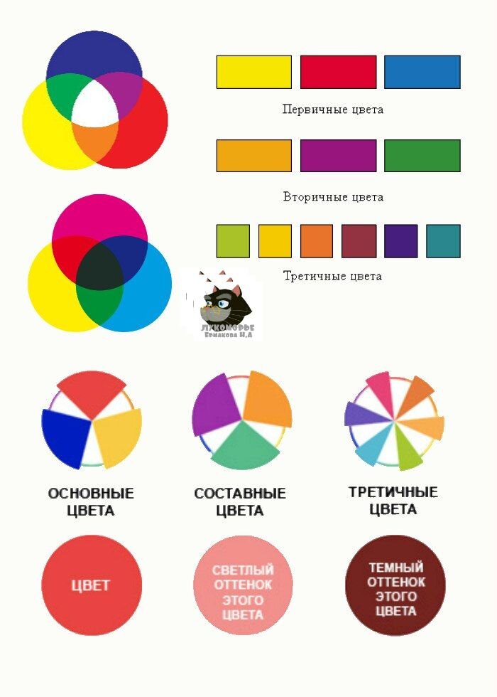 Смешивание цветов краски. Цвета для смешивания красок. Смешивание цветов. Палитра смешения красок акварели. Смешение желтого и синего.