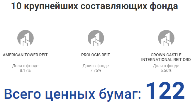 Источник: официальный сайт компании Finex. https://finex-etf.ru