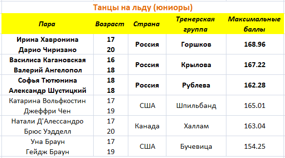 Перший расписание. Расписание для взрослых.