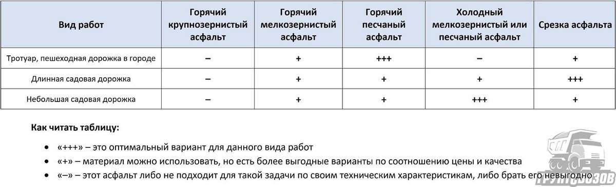 Как выбрать асфальт для дорожки или тротуара – таблица