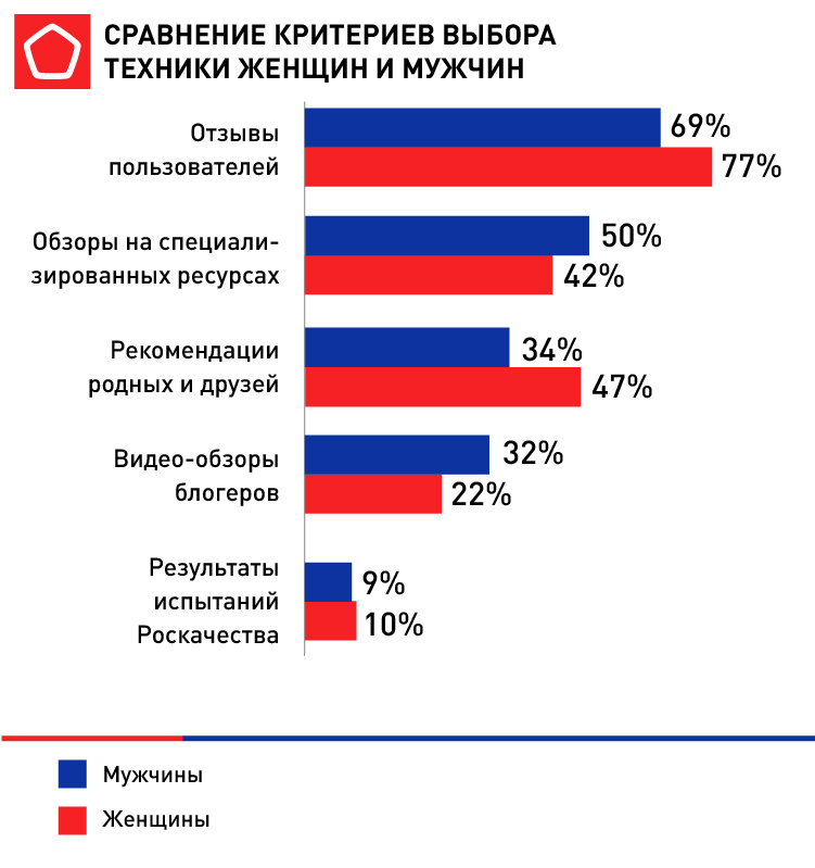 фото с сайта Роскачество