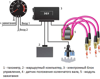 Установка тахометра на ваз 21093