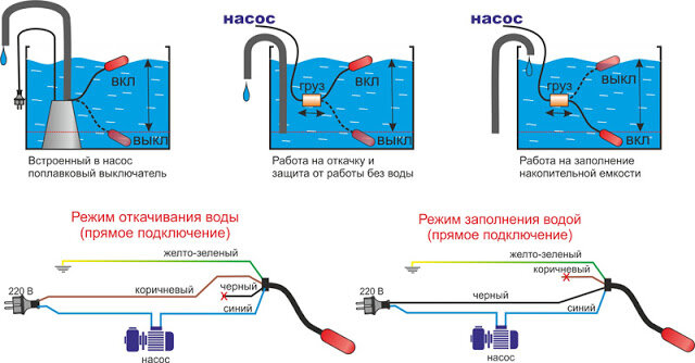 Накопительная емкость для воды — назначение, схема подключения